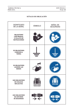 NTP 399.010-1
70 de 104
NORMA TÉCNICA
PERUANA
SIGNIFICADO
DE LA SEÑAL SÍMBOLO
SEÑAL DE
SEGURIDAD
OBLIGATORIO
LEER MANUAL
O FOLLETO DE
INSTRUCCIONES
SEÑALES DE OBLIGACIÓN
ES OBLIGATORIO
CONEXION A
TIERRA
ES OBLIGATORIO
LAVARSE LAS
MANOS
USO OBLIGATORIO
DE CHALECO
REFLECTIVO
USO OBLIGATORIO
DE CINTURON
DE SEGURIDAD
 