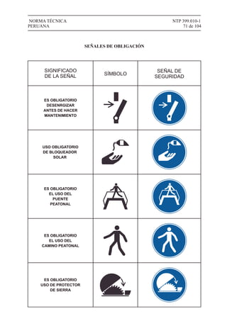 NTP 399.010-1
71 de 104
NORMA TÉCNICA
PERUANA
SIGNIFICADO
DE LA SEÑAL SÍMBOLO
SEÑAL DE
SEGURIDAD
ES OBLIGATORIO
DESENRGIZAR
ANTES DE HACER
MANTENIMIENTO
SEÑALES DE OBLIGACIÓN
USO OBLIGATORIO
DE BLOQUEADOR
SOLAR
ES OBLIGATORIO
EL USO DEL
PUENTE
PEATONAL
ES OBLIGATORIO
EL USO DEL
CAMINO PEATONAL
ES OBLIGATORIO
USO DE PROTECTOR
DE SIERRA
 