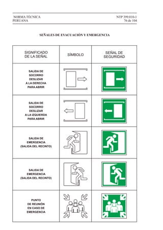 NTP 399.010-1
76 de 104
NORMA TÉCNICA
PERUANA
SIGNIFICADO
DE LA SEÑAL SÍMBOLO
SEÑAL DE
SEGURIDAD
SEÑALES DE EVACUACIÓN Y EMERGENCIA
SALIDA DE
SOCORRO
DESLIZAR
A LA DERECHA
PARA ABRIR
SALIDA DE
SOCORRO
DESLIZAR
A LA IZQUIERDA
PARA ABRIR
SALIDA DE
EMERGENCIA
(SALIDA DEL RECINTO)
SALIDA DE
EMERGENCIA
(SALIDA DEL RECINTO)
PUNTO
DE REUNIÓN
EN CASO DE
EMERGENCIA
 