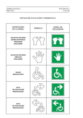 NTP 399.010-1
77 de 104
NORMA TÉCNICA
PERUANA
SIGNIFICADO
DE LA SEÑAL SÍMBOLO
SEÑAL DE
SEGURIDAD
SEÑALES DE EVACUACIÓN Y EMERGENCIA
SALIDA DE SOCORRO
BARRA ANTIPÁNICO
PRESIONAR
PARA ABRIR
SALIDA DE SOCORRO
EMPUJAR
PARA ABRIR
SALIDA
MINUSVÁLIDOS
RUTA
DE EVACUACIÓN
MINUSVÁLIDOS
RUTA
DE EVACUACIÓN
MINUSVÁLIDOS
 