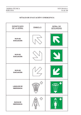 NTP 399.010-1
81 de 104
NORMA TÉCNICA
PERUANA
SIGNIFICADO
DE LA SEÑAL SÍMBOLO
SEÑAL DE
SEGURIDAD
SEÑALES DE EVACUACIÓN Y EMERGENCIA
RUTA DE
EVACUACIÓN
RUTA DE
EVACUACIÓN
RUTA DE
EVACUACIÓN
LAVAOJOS DE
EMERGENCIA
DUCHA DE
EMERGENCIA
 