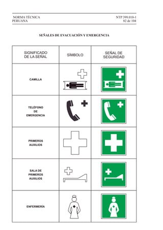 NTP 399.010-1
82 de 104
NORMA TÉCNICA
PERUANA
SIGNIFICADO
DE LA SEÑAL SÍMBOLO
SEÑAL DE
SEGURIDAD
SEÑALES DE EVACUACIÓN Y EMERGENCIA
CAMILLA
TELÉFONO
DE
EMERGENCIA
PRIMEROS
AUXILIOS
SALA DE
PRIMEROS
AUXILIOS
ENFERMERÍA
 