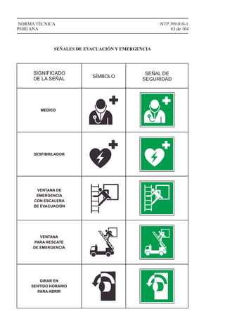 NTP 399.010-1
83 de 104
NORMA TÉCNICA
PERUANA
SIGNIFICADO
DE LA SEÑAL SÍMBOLO
SEÑAL DE
SEGURIDAD
SEÑALES DE EVACUACIÓN Y EMERGENCIA
MEDICO
DESFIBRILADOR
VENTANA DE
EMERGENCIA
CON ESCALERA
DE EVACUACIÓN
VENTANA
PARA RESCATE
DE EMERGENCIA
GIRAR EN
SENTIDO HORARIO
PARA ABRIR
 