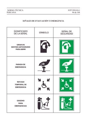 NTP 399.010-1
84 de 104
NORMA TÉCNICA
PERUANA
SIGNIFICADO
DE LA SEÑAL SÍMBOLO
SEÑAL DE
SEGURIDAD
SEÑALES DE EVACUACIÓN Y EMERGENCIA
PARADA DE
EMERGENCIA
GIRAR EN
SENTIDO ANTIHORARIO
PARA ABRIR
REFUGIO
TEMPORAL DE
EMERGENCIA
OXIGENO
PARA
EMERGENCIAS
 