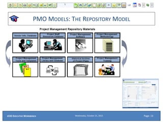 PMO MODELS: THE REPOSITORY MODEL
Wednesday, October 21, 2015ECIO EXECUTIVE WORKBENCH Page: 13
 