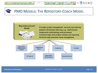 PMO MODELS: THE REPOSITORY-COACH MODEL
Wednesday, October 21, 2015ECIO EXECUTIVE WORKBENCH Page: 16
 