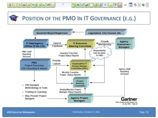 POSITION OF THE PMO IN IT GOVERNANCE (E.G.)
Wednesday, October 21, 2015ECIO EXECUTIVE WORKBENCH Page: 23
 