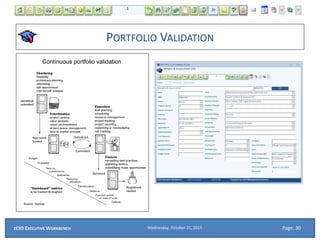 PORTFOLIO VALIDATION
Wednesday, October 21, 2015ECIO EXECUTIVE WORKBENCH Page: 30
 