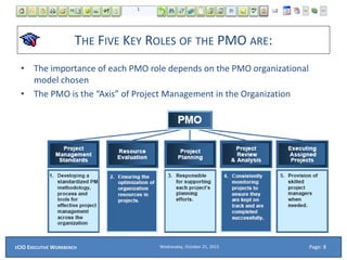 THE FIVE KEY ROLES OF THE PMO ARE:
• The importance of each PMO role depends on the PMO organizational
model chosen
• The PMO is the “Axis” of Project Management in the Organization
Wednesday, October 21, 2015ECIO EXECUTIVE WORKBENCH Page: 8
 