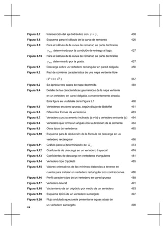 Figura 8.7    Intersección del eje hidráulico con   y  yc                         408

Figura 8.8    Esquema para el cálculo de la curva de remanso                       426
Figura 8.9    Para el cálculo de la curva de remanso se parte del tirante

              ymax determinado por la condición de entrega al lago.                427

Figura 8.10   Para el cálculo de la curva de remanso se parte del tirante
              ymin determinado por la grada.                                       427

Figura 9.1    Descarga sobre un vertedero rectangular en pared delgada             456

Figura 9.2    Red de corriente característica de una napa vertiente libre

              ( P  H )                                                          457

Figura 9.3    Se aprecia tres casos de napa deprimida                              459

Figura 9.4    Detalle de las características geométricas de la napa vertiente

              en un vertedero en pared delgada, convenientemente aireada.

              Esta figura es un detalle de la Figura 9.1                           460
Figura 9.5    Vertederos en pared gruesa, según dibujo de Balloffet                461

Figura 9.6    Diferentes formas de vertederos                                      463

Figura 9.7    Vertedero con paramento inclinado (a y b) y vertedero entrante (c)   464

Figura 9.8    Vertedero que forma un ángulo con la dirección de la corriente       464

Figura 9.9    Otros tipos de vertederos                                            465

Figura 9.10   Esquema para la deducción de la fórmula de descarga en un
              vertedero rectangular                                                466

Figura 9.11   Gráfico para la determinación de    KL                               473

Figura 9.12   Coeficiente de descarga en un vertedero trapecial                    474
Figura 9.13   Coeficientes de descarga en vertederos triangulares                  481

Figura 9.14   Vertedero tipo Cipolletti                                            485

Figura 9.15   Valores orientativos de las mínimas distancias a tenerse en

              cuenta para instalar un vertedero rectangular con contracciones.     486

Figura 9.16   Perfil característico de un vertedero en pared gruesa                488

Figura 9.17   Vertedero lateral                                                    491
Figura 9.18   Vaciamiento de un depósito por medio de un vertedero                 493

Figura 9.19   Esquema típico de un vertedero sumergido                             497

Figura 9.20   Flujo ondulado que puede presentarse aguas abajo de
              un vertedero sumergido                                               498
xx
 