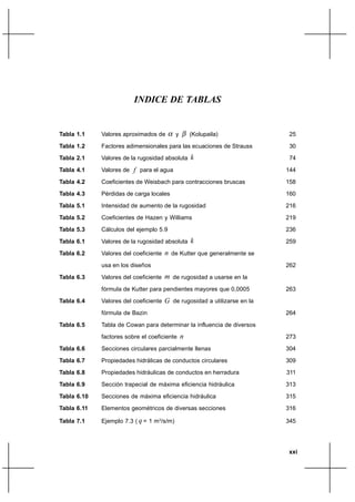 INDICE DE TABLAS


Tabla 1.1    Valores aproximados de        y       (Kolupaila)              25

Tabla 1.2    Factores adimensionales para las ecuaciones de Strauss         30
Tabla 2.1    Valores de la rugosidad absoluta      k                        74

Tabla 4.1    Valores de f para el agua                                     144

Tabla 4.2    Coeficientes de Weisbach para contracciones bruscas           158
Tabla 4.3    Pérdidas de carga locales                                     160

Tabla 5.1    Intensidad de aumento de la rugosidad                         216

Tabla 5.2    Coeficientes de Hazen y Williams                              219
Tabla 5.3    Cálculos del ejemplo 5.9                                      236

Tabla 6.1    Valores de la rugosidad absoluta      k                       259

Tabla 6.2    Valores del coeficiente   n de Kutter que generalmente se
             usa en los diseños                                            262

Tabla 6.3    Valores del coeficiente   m de rugosidad a usarse en la
             fórmula de Kutter para pendientes mayores que 0,0005          263
Tabla 6.4    Valores del coeficiente   G de rugosidad a utilizarse en la
             fórmula de Bazin                                              264

Tabla 6.5    Tabla de Cowan para determinar la influencia de diversos
             factores sobre el coeficiente     n                           273

Tabla 6.6    Secciones circulares parcialmente llenas                      304

Tabla 6.7    Propiedades hidrálicas de conductos circulares                309
Tabla 6.8    Propiedades hidráulicas de conductos en herradura             311

Tabla 6.9    Sección trapecial de máxima eficiencia hidráulica             313

Tabla 6.10   Secciones de máxima eficiencia hidráulica                     315
Tabla 6.11   Elementos geométricos de diversas secciones                   316

Tabla 7.1    Ejemplo 7.3 ( q = 1 m3/s/m)                                   345




                                                                           xxi
 