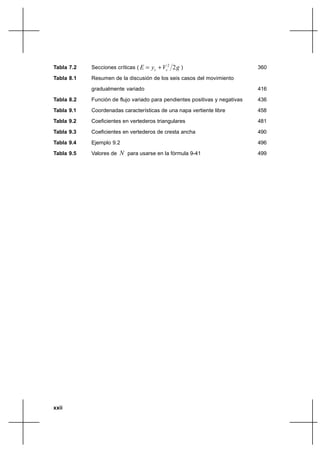 Tabla 7.2   Secciones críticas ( E  yc ⌡ Vc2 2 g )                          360

Tabla 8.1   Resumen de la discusión de los seis casos del movimiento
            gradualmente variado                                             416

Tabla 8.2   Función de flujo variado para pendientes positivas y negativas   436

Tabla 9.1   Coordenadas características de una napa vertiente libre          458
Tabla 9.2   Coeficientes en vertederos triangulares                          481

Tabla 9.3   Coeficientes en vertederos de cresta ancha                       490

Tabla 9.4   Ejemplo 9.2                                                      496
Tabla 9.5   Valores de   N para usarse en la fórmula 9-41                    499




xxii
 