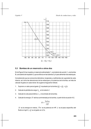                                                                

                                              P
                                                   110
             -54,1
                                                   109

                                                   108

                                                   107

                                                   106

                                                   105
                              -22,8
                                                   104

                                                   103

                                                   102

                                                         +10,5
                                                   101
                                                            +16,4
                                                   100              +31,7
              -60 -50 -40 -30 -20 -10              0 +10 +20 +30 +40 +50 +60

                                           1 - (  2 +  3)



5.3 Bombeo de un reservorio a otros dos

En la Figura 5.8 se muestra un reservorio alimentador 1, una tubería de succión 1, una bomba
B, una tubería de impulsión 2, que se bifurca en las tuberías 3 y 4 para alimentar dos estanques.

Considerando que se conoce los diámetros, longitudes y coeficientes de rugosidad de cada
tubería, así como las elevaciones de los estanques y la potencia de la bomba, se trata de
calcular el gasto en cada ramal. Se sugiere el siguiente método

1.   Suponer un valor para el gasto  impulsado por la bomba ( 1          2   ).
2.   Calcular la pérdida de carga     en la tubería 1.
                                      1

3.   Calcular la cota piezométrica      a la entrada de la bomba.

4.   Calcular la energía  teórica suministrada por la bomba, a partir de la ecuación 4-2,

                                                76 
                                          
                                                   

       es la energía en metros,  es la potencia en HP,              es el peso específico del
     fluido en kg/m3 y  es el gasto en m3/s.


                                                                                              205
 