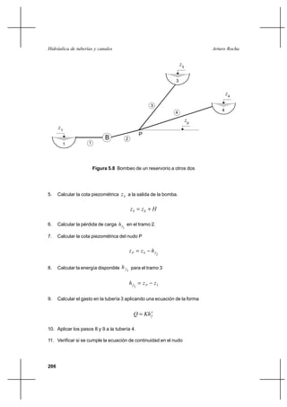                                                      


                                                                      3

                                                                  3


                                                                                        4

                                                         3
                                                                                    4
                                                                  4
                                                                           p
      1
                                                    P
                              B           2
        1            1




                         Figura 5.8 Bombeo de un reservorio a otros dos




5.    Calcular la cota piezométrica     a la salida de la bomba.

                                                 ⌡ 

6.    Calcular la pérdida de carga   en el tramo 2.
                                      2

7.    Calcular la cota piezométrica del nudo P


                                                    
                                                              2



8.    Calcular la energía disponible   3 para el tramo 3


                                                        3
                                                3


9.    Calcular el gasto en la tubería 3 aplicando una ecuación de la forma


                                                  
                                                      


10. Aplicar los pasos 8 y 9 a la tubería 4.

11. Verificar si se cumple la ecuación de continuidad en el nudo




206
 
