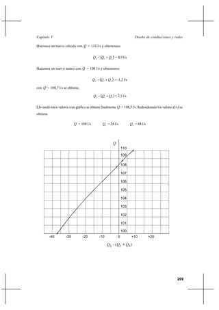                                                                           

Hacemos un nuevo cálculo con  = 110 l/s y obtenemos


                                         2      3    ⌡ 4  = 8,9 l/s


Hacemos un nuevo tanteo con  = 108 l/s y obtenemos


                                         2   3       ⌡ 4  = -1,2 l/s

con  = 108,7 l/s se obtiene,

                                         2       3   ⌡ 4  = 2,1 l/s


Llevando estos valores a un gráfico se obtiene finalmente  = 108,3 l/s. Redondeando los valores (l/s) se
obtiene

                            = 108 l/s         3 = 24 l/s                  4 = 84 l/s




                                                              
                                                                      110
                                                                      109

                                                                      108

                                                                      107

                                                                      106

                                                                      105

                                                                      104

                                                                      103

                                                                      102

                                                                      101

                                                                      100
          -40        -30         -20          -10                 0          +10          +20

                                                          2 - ( 3 +  4 )




                                                                                                         209
 