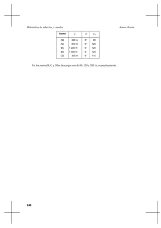                                                              

                              Tramo                          

                                AB        320 m        8”     90
                                AC        810 m        6”    120
                                BC      1 200 m        6”    120
                                BD      1 000 m        6”    120
                                CD        300 m        6”    110



      En los puntos B, C y D las descargas son de 80, 120 y 200 |/s, respectivamente.




248
 