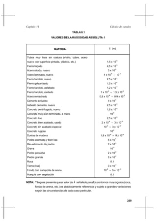                                                                           

                                         TABLA 6.1

                        VALORES DE LA RUGOSIDAD ABSOLUTA            


                          MATERIAL                                             (m)

Tubos muy lisos sin costura (vidrio, cobre, acero
                                                                                             -6
nuevo con superficie pintada, plástico, etc.)                            1,5 x 10
                                                                                             -5
Fierro forjado                                                           4,5 x 10
                                                                                            -5
Acero rolado, nuevo                                                          5 x 10
                                                                                  -5              -4
Acero laminado, nuevo                                               4 x 10             – 10
                                                                                             -4
Fierro fundido, nuevo                                                    2,5 x 10
                                                                                             -4
Fierro galvanizado                                                       1,5 x 10
                                                                                             -4
Fierro fundido, asfaltado                                                1,2 x 10
                                                                         -3                             -3
Fierro fundido, oxidado                                          1 x 10           – 1,5 x 10
                                                                             -4                             -3
Acero remachado                                                 0,9 x 10           – 0,9 x 10
                                                                                            -4
Cemento enlucido                                                             4 x 10
                                                                                             -5
Asbesto cemento, nuevo                                                   2,5 x 10
                                                                                             -4
Concreto centrifugado, nuevo                                             1,6 x 10
                                                                                       -5
Concreto muy bien terminado, a mano                                               10
                                                                                             -5
Concreto liso                                                            2,5 x 10
                                                                             -4                        -4
Concreto bien acabado, usado                                      2 x 10           – 3 x 10
                                                                        -3                        -3
Concreto sin acabado especial                                       10        – 3 x 10
                                                                                       -2
Concreto rugoso                                                                   10
                                                                              -4                        -4
Duelas de madera                                                 1,8 x 10              – 9 x 10
                                                                                            -4
Piedra asentada y bien lisa                                                  5 x 10
                                                                                            -3
Revestimiento de piedra                                                      2 x 10
                                                                                       -2
Grava                                                                             10
                                                                                            -2
Piedra pequeña                                                               2 x 10
                                                                                            -2
Piedra grande                                                                5 x 10
Roca                                                                              0,1
                                                                                            -3
Tierra (lisa)                                                                3 x 10
                                                                        -2                        -2
Fondo con transporte de arena                                       10        – 5 x 10
Acequia con vegetación                                                            0,1


NOTA: Téngase presente que el valor de      señalado para los contornos muy rugosos (roca,
        fondo de arena, etc.) es absolutamente referencial y sujeto a grandes variaciones
        según las circunstancias de cada caso particular.


                                                                                                                 259
 