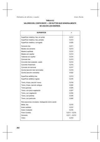                                                  

                                              TABLA 6.2
          VALORES DEL COEFICIENTE               DE KUTTER QUE GENERALMENTE
                                    SE USA EN LOS DISEÑOS.


                               SUPERFICIE                              

      Superficie metálica, lisa, sin pintar                         0,012
      Superficie metálica, lisa, pintada                            0,013
      Superficie metálica, corrugada                                0,025

      Cemento liso                                                  0,011
      Mortero de cemento                                            0,013
      Madera cepillada                                              0,012
      Madera sin cepillar                                           0,013
      Tablones sin cepillar                                         0,014
      Concreto liso                                                 0,013
      Concreto bien acabado, usado                                  0,014
      Concreto frotachado                                           0,015
      Concreto sin terminar                                         0,017
      Gunita (sección bien terminada)                               0,019
      Gunita (sección ondulada)                                     0,022

      Superficie asfáltica lisa                                     0,013
      Superficie asfáltica rugosa                                   0,016

      Tierra, limpia, sección nueva                                 0,018
      Tierra, limpia, sección antigua                               0,022
      Tierra gravosa                                                0,025
      Tierra, con poca vegetación                                   0,027
      Tierra, con vegetación                                        0,035
      Tierra, con piedras                                           0,035
      Tierra, con pedrones                                          0,040

      Para secciones circulares (trabajando como canal)
      Metal, liso                                                   0,010
      Acero soldado                                                 0,012
      Acero riveteado                                               0,016
      Fierro fundido                                             0,013 – 0,014
      Cemento                                                    0,011 – 0,013
      Vidrio                                                        0,010




262
 