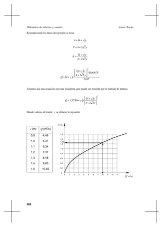                                                                          

Reemplazando los datos del ejemplo se tiene

                                                    4 ⌡  

                                                   4⌡ 2 2


                                                 
                                                       4 ⌡  
                                                       4⌡ 2 2


                                                                   2

                                                      4 ⌡      3

                                                                       0,0007
                                                                              1
                                                                              2

                                                      4⌡ 2 2
                                  4 ⌡  
                                                                 0,02


Tenemos así una ecuación con una incógnita, que puede ser resuelta por el método de tanteos.

                                                                              2


                                            1,3234 ⌡  
                                                             4 ⌡          3



                                                                  4⌡ 2 2


Dando valores al tirante  se obtiene lo siguiente



                              (m)
    (m)      (m /s)
                  3


                               1,6
   0,9         4,48
                               1,4
   1,0         5,37            1,26
                               1,2
   1,1         6,34
                               1,0

   1,2         7,37            0,8

   1,3         8,48            0,6

   1,4         9,66            0,4

                               0,2
   1,5        10,92
                                0
                                      0      1    2     3    4      5     6   7   8   9   10   11
                                                                                                              3
                                                                                                             (m /s)




280
 
