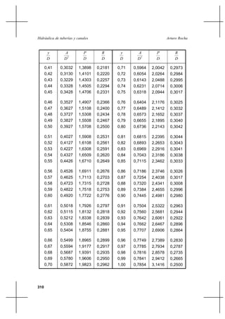                                           


                                                                  
               2                               2                  

      0,41    0,3032      1,3898   0,2181   0,71   0,5964   2,0042     0,2973
      0,42    0,3130      1,4101   0,2220   0,72   0,6054   2,0264     0,2984
      0,43    0,3229      1,4303   0,2257   0,73   0,6143   2,0488     0,2995
      0,44    0,3328      1,4505   0,2294   0,74   0,6231   2,0714     0,3006
      0,45    0,3428      1,4706   0,2331   0,75   0,6318   2,0944     0,3017

      0,46    0,3527      1,4907   0,2366   0,76   0,6404   2,1176     0,3025
      0,47    0,3627      1,5108   0,2400   0,77   0,6489   2,1412     0,3032
      0,48    0,3727      1,5308   0,2434   0,78   0,6573   2,1652     0,3037
      0,49    0,3827      1,5508   0,2467   0,79   0,6655   2,1895     0,3040
      0,50    0,3927      1,5708   0,2500   0,80   0,6736   2,2143     0,3042

      0,51    0,4027      1,5908   0,2531   0,81   0,6815   2,2395     0,3044
      0,52    0,4127      1,6108   0,2561   0,82   0,6893   2,2653     0,3043
      0,53    0,4227      1,6308   0,2591   0,83   0,6969   2,2916     0,3041
      0,54    0,4327      1,6509   0,2620   0,84   0,7043   2,3186     0,3038
      0,55    0,4426      1,6710   0,2649   0,85   0,7115   2,3462     0,3033

      0,56    0,4526      1,6911   0,2676   0,86   0,7186   2,3746     0,3026
      0,57    0,4625      1,7113   0,2703   0,87   0,7254   2,4038     0,3017
      0,58    0,4723      1,7315   0,2728   0,88   0,7320   2,4341     0,3008
      0,59    0,4822      1,7518   0,2753   0,89   0,7384   2,4655     0,2996
      0,60    0,4920      1,7722   0,2776   0,90   0,7445   2,4981     0,2980

      0,61    0,5018      1,7926   0,2797   0,91   0,7504   2,5322     0,2963
      0,62    0,5115      1,8132   0,2818   0,92   0,7560   2,5681     0,2944
      0,63    0,5212      1,8338   0,2839   0,93   0,7642   2,6061     0,2922
      0,64    0,5308      1,8546   0,2860   0,94   0,7662   2,6467     0,2896
      0,65    0,5404      1,8755   0,2881   0,95   0,7707   2,6906     0,2864

      0,66    0,5499      1,8965   0,2899   0,96   0,7749   2,7389     0,2830
      0,67    0,5594      1,9177   0,2917   0,97   0,7785   2,7934     0,2787
      0,68    0,5687      1,9391   0,2935   0,98   0,7816   2,8578     0,2735
      0,69    0,5780      1,9606   0,2950   0,99   0,7841   2,9412     0,2665
      0,70    0,5872      1,9823   0,2962   1,00   0,7854   3,1416     0,2500




310
 