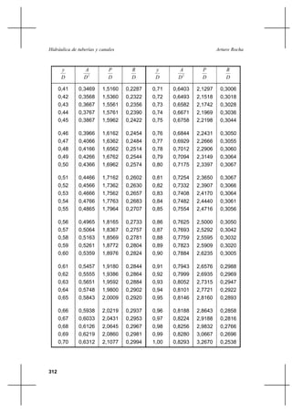                                           



                                                                  
                2                              2                  

      0,41    0,3469      1,5160   0,2287   0,71   0,6403   2,1297    0,3006
      0,42    0,3568      1,5360   0,2322   0,72   0,6493   2,1518    0,3018
      0,43    0,3667      1,5561   0,2356   0,73   0,6582   2,1742    0,3028
      0,44    0,3767      1,5761   0,2390   0,74   0,6671   2,1969    0,3036
      0,45    0,3867      1,5962   0,2422   0,75   0,6758   2,2198    0,3044

      0,46    0,3966      1,6162   0,2454   0,76   0,6844   2,2431    0,3050
      0,47    0,4066      1,6362   0,2484   0,77   0,6929   2,2666    0,3055
      0,48    0,4166      1,6562   0,2514   0,78   0,7012   2,2906    0,3060
      0,49    0,4266      1,6762   0,2544   0,79   0,7094   2,3149    0,3064
      0,50    0,4366      1,6962   0,2574   0,80   0,7175   2,3397    0,3067

      0,51    0,4466      1,7162   0,2602   0,81   0,7254   2,3650    0,3067
      0,52    0,4566      1,7362   0,2630   0,82   0,7332   2,3907    0,3066
      0,53    0,4666      1,7562   0,2657   0,83   0,7408   2,4170    0,3064
      0,54    0,4766      1,7763   0,2683   0,84   0,7482   2,4440    0,3061
      0,55    0,4865      1,7964   0,2707   0,85   0,7554   2,4716    0,3056

      0,56    0,4965      1,8165   0,2733   0,86   0,7625   2,5000    0,3050
      0,57    0,5064      1,8367   0,2757   0,87   0,7693   2,5292    0,3042
      0,58    0,5163      1,8569   0,2781   0,88   0,7759   2,5595    0,3032
      0,59    0,5261      1,8772   0,2804   0,89   0,7823   2,5909    0,3020
      0,60    0,5359      1,8976   0,2824   0,90   0,7884   2,6235    0,3005

      0,61    0,5457      1,9180   0,2844   0,91   0,7943   2,6576    0,2988
      0,62    0,5555      1,9386   0,2864   0,92   0,7999   2,6935    0,2969
      0,63    0,5651      1,9592   0,2884   0,93   0,8052   2,7315    0,2947
      0,64    0,5748      1,9800   0,2902   0,94   0,8101   2,7721    0,2922
      0,65    0,5843      2,0009   0,2920   0,95   0,8146   2,8160    0,2893

      0,66    0,5938      2,0219   0,2937   0,96   0,8188   2,8643    0,2858
      0,67    0,6033      2,0431   0,2953   0,97   0,8224   2,9188    0,2816
      0,68    0,6126      2,0645   0,2967   0,98   0,8256   2,9832    0,2766
      0,69    0,6219      2,0860   0,2981   0,99   0,8280   3,0667    0,2696
      0,70    0,6312      2,1077   0,2994   1,00   0,8293   3,2670    0,2538




312
 