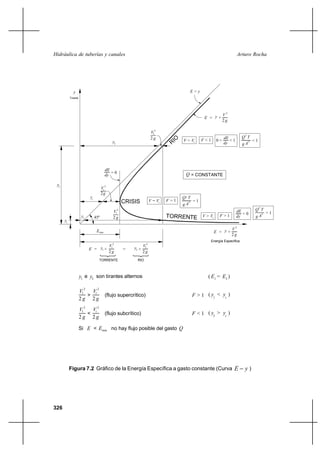 Hidráulica de tuberías y canales                                                                                      Arturo Rocha




              y                                                                         E=y
           Tirante




                                                                                                        V2
                                                                                                 E = y+
                                                                                                        2g

                                                                       V22
                                                                       2g                                     dE           Q2 T
                                               y2                                    V < Vc     F<1      0<      <1           3 < 1
                                                                                                              dy           gA




                                         dE
                                            =0                                        Q = CONSTANTE
                                         dy

 y2                                      2
                                      Vc
                                      2g
                           yc                                                        Q2 T
                                                     CRISIS           V = Vc   F=1      3 = 1
                                                                                     gA
                                               V12                                                                    dE         Q2 T
                                                                                                                         <0         3 > 1
                      y1        45º            2g                                               V > Vc     F>1        dy         gA
      y1
                                                                                                                V2
                                 E min                                                                   E = y+
                                                                                                                2g
                                                                                                      Energía Específica
                                             V12                V22
                           E = y1 +                  =   y2 +
                                             2g                 2g
                                  TORRENTE                 RIO



                     y1 e y2 son tirantes alternos                                                 ( E1 = E2 )

                     V12 Vc 2
                        >                (flujo supercrítico)                            F > 1 ( y1 < yc )
                     2g 2g
                     V12 Vc 2
                        <                (flujo subcrítico)                              F < 1 ( y2 > yc )
                     2g 2g

                     Si E < Emin no hay flujo posible del gasto Q




           Figura 7.2 Gráfico de la Energía Específica a gasto constante (Curva E                                           y)




326
 