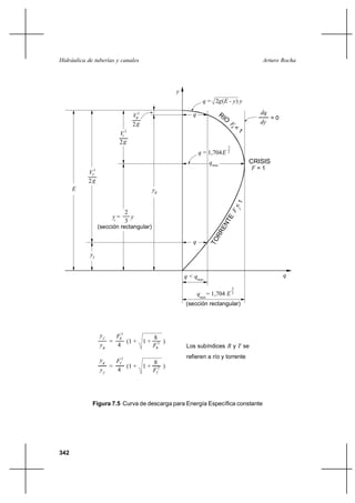 Hidráulica de tuberías y canales                                                  Arturo Rocha




                                               y
                                                            q = 2g(E - y) y

                                   VR2                q                           dq
                                                                                        =0
                                   2g                                             dy
                            Vc 2
                            2g
                                                                       3
                                                          q = 1,704E 2
                                                               qmax            CRISIS
              2                                                                 F=1
           V T
           2g
      E                                   yR


                               2
                        yc =     y
                               3
                  (sección rectangular)

                                                      q

            yT


                                                   q < qmax                                  q

                                                                           3
                                                          qmax = 1,704 E 2
                                                   (sección rectangular)




                  yT       FR2         8
                       =       (1 + 1 + 2 )
                  yR       4           FR          Los subíndices R y T se
                                                   refieren a río y torrente
                  yR     FT2         8
                       =     (1 + 1 + 2 )
                  yT     4           FT




             Figura 7.5 Curva de descarga para Energía Específica constante




342
 