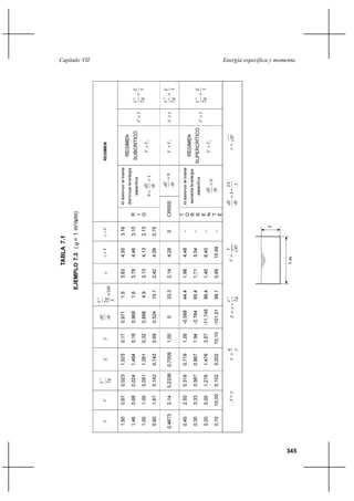 Capítulo VII   Energía específica y momenta




                                       345
 