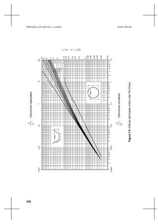 Hidráulica de tuberías y canales   Arturo Rocha




358
 
