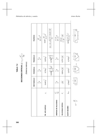 Hidráulica de tuberías y canales   Arturo Rocha




360
 