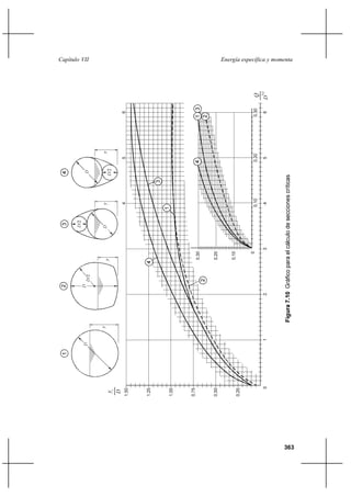 Capítulo VII   Energía específica y momenta




                                       363
 