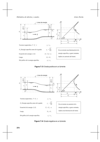 Hidráulica de tuberías y canales                                                                                   Arturo Rocha


                                     Línea de energía                                      y

                                                            V22
          V12                                               2g
          2g
                                                                       E2
   E1
                                                            y2
                 yc
                                     q                                           y1
            y1                                                                        y2
                                                                       a                       45º
                                                                                                      E2             a         E
                                                                                                       E1
   Torrente (supercrítico, V >Vc )                    y1 < yc

                                                          V12
   E 1 (Energía específica antes de la grada)        y1 + 2 g                         En un torrente una disminución de la

   Ecuación de la energía (1-2)                    E1 = E2 + a                        energía específica, a gasto constante,

                                                                                      implica un aumento del tirante.
   Luego,                                            E2< E 1

   Del gráfico de la energía específica                 y2 > y 1



                                 Figura 7.13 Grada positiva en un torrente




                                      Línea de energía                                     y

          V12
                                                                 V22
          2g
                                                                 2g
   E1                                                                       E2
                 yc
            y1
                                     q                                           y1
                                                                  y2
                                                                                      y2
                 a                                                                             45º
                                                                                                     E1              a         E
                                                                                                      E2

      Torrente (supercrítico, V >Vc )                    y1 < y c

                                                                 V12
      E 1 (Energía específica antes de la grada)        y1 +
                                                                 2g                   En un torrente un aumento de la

      Ecuación de la energía (1-2)                  E 1= E 2 - a                      energía específica, a gasto constante,

                                                                                      implica una disminución del tirante.
      Luego,                                            E 2> E 1

      Del gráfico de la energía específica               y2 < y 1



                                 Figura 7.14 Grada negativa en un torrente


374
 