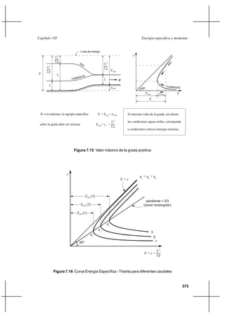 Capítulo VII                                                                          Energía específica y momenta


                                  Línea de energía
               2                                                                y
            V2
            2g
                                                      Vc 2
        2
     V1                                               2g
     2g                                                         E min
E              y2
                                                      yc                q
       y1
                                                                a max                 45º
                                                                                            E min            a max   E
                                                                                               E



 Si a es máximo, la energía específica
                     C
                                                 E = E min+ a max           El máximo valor de la grada, sin alterar
                                                                   2
                                                                Vc          las condiciones aguas arriba, corresponde
 sobre la grada debe ser mínima                 E min= y c +
                                                                2g
                                                                            a condiciones críticas (energía mínima).




                           Figura 7.15 Valor máximo de la grada positiva




                     y
                                                                                     q1 < q2 < q3
                                                                        E=y



                                     Emin (3)
                                                                                          pendiente = 2/3
                                  Emin (2)                                              (canal rectangular)

                             Emin (1)


                                                           q3
                                                 q2
                                                                                                    3
                                          q1
                                                                                                        2
                               45º                                                                       1


                                                                                                         V2
                                                                                         E=y+
                                                                                                         2g



            Figura 7.16 Curva Energía Específica - Tirante para diferentes caudales


                                                                                                                         375
 
