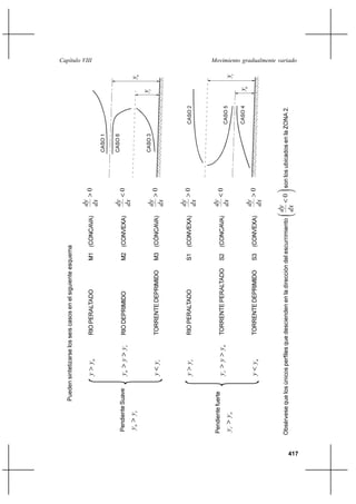 Capítulo VIII   Movimiento gradualmente variado




                                           417
 