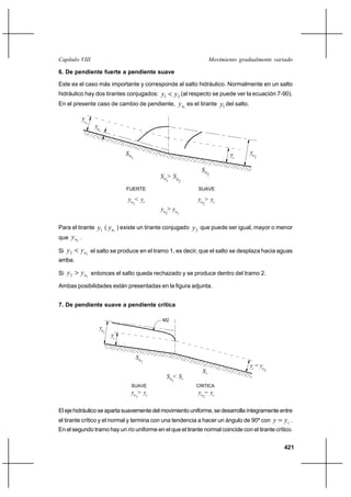 Capítulo VIII                                                            Movimiento gradualmente variado

6. De pendiente fuerte a pendiente suave

Este es el caso más importante y corresponde al salto hidráulico. Normalmente en un salto
                                     y1  y2 (al respecto se puede ver la ecuación 7-90).
hidráulico hay dos tirantes conjugados:
En el presente caso de cambio de pendiente, y n1 es el tirante y1 del salto.

          yc
             1
                  yn
                   1




                                 S0                                              yc     yn
                                      1                                                      2


                                                                    S0
                                                                         2
                                                   S 0 > S0
                                                     1        2

                                 FUERTE                           SUAVE

                                 yn < yc                          yn > yc
                                      1                             2
                                                   yn > yn
                                                     2       1


Para el tirante    y1 ( yn1 ) existe un tirante conjugado y2 que puede ser igual, mayor o menor
que y n2 .

Si y 2  y n2 el salto se produce en el tramo 1, es decir, que el salto se desplaza hacia aguas
arriba.

Si y 2  y n2 entonces el salto queda rechazado y se produce dentro del tramo 2.

Ambas posibilidades están presentadas en la figura adjunta.


7. De pendiente suave a pendiente crítica

                                                   M2
                       yn
                        1
                            yc


                                          S0
                                               1
                                                                                        yc = yn
                                                                    Sc                            2
                                                     S 0 < Sc
                                                         1
                                      SUAVE                       CRITICA
                                      yn > yc                     yn = yc
                                          1                         2



El eje hidráulico se aparta suavemente del movimiento uniforme, se desarrolla íntegramente entre
el tirante crítico y el normal y termina con una tendencia a hacer un ángulo de 90º con               y  yc .
En el segundo tramo hay un río uniforme en el que el tirante normal coincide con el tirante crítico.


                                                                                                          421
 