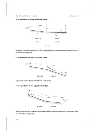 Hidráulica de tuberías y canales                                                                   Arturo Rocha

8. De pendiente crítica a pendiente suave




               yn = y
                    c                                                                     yn
                1                                                                              2
                                                                            yc
                                   Sc
                                                                   S0
                                                                        1

                               CRITICA                          SUAVE

                               yn = yc                          yn > yc
                                   1                                2

                                             yn > yn
                                              2        1



Antes del cambio de pendiente el eje hidráulico es intermedio entre torrente deprimido en
pendiente suave y fuerte.


9. De pendiente crítica a pendiente fuerte


              yn = y
                   c
                1                                             S2




                                                                             yn           yc
                                                                                  2
                                   CRITICA                 FUERTE


Equivale al cambio de pendiente fuerte a más fuerte


10. De pendiente fuerte a pendiente crítica


                    yc
                         yn
                          1



                                                                                 yn = y
                                                                                      c
                                                                                      2



                                   FUERTE                  CRITICA


Aguas abajo del cambio de pendiente el eje hidráulico es intermedio entre torrente deprimido
en pendiente suave y fuerte.


422
 