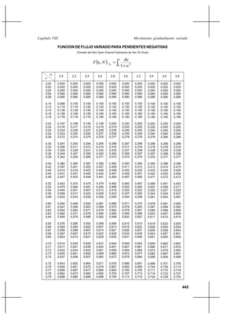 39953709 hidraulica-de-tuberias-y-canales-libre