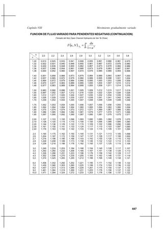 39953709 hidraulica-de-tuberias-y-canales-libre