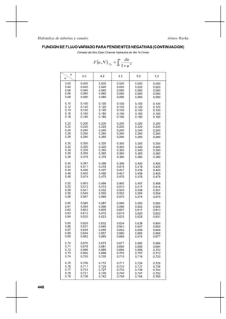 39953709 hidraulica-de-tuberias-y-canales-libre