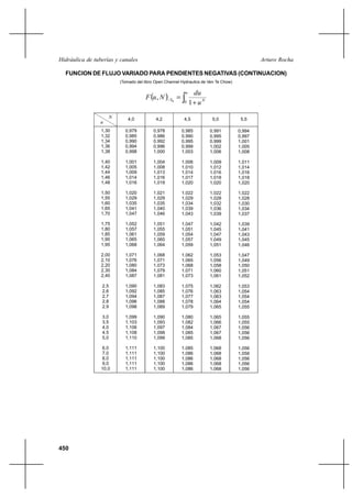 39953709 hidraulica-de-tuberias-y-canales-libre