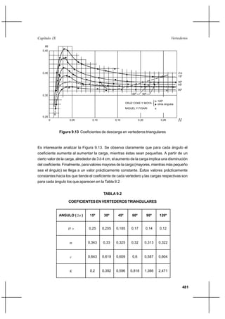 39953709 hidraulica-de-tuberias-y-canales-libre