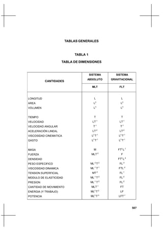 39953709 hidraulica-de-tuberias-y-canales-libre