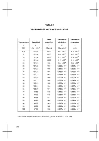 39953709 hidraulica-de-tuberias-y-canales-libre