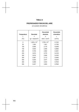 39953709 hidraulica-de-tuberias-y-canales-libre