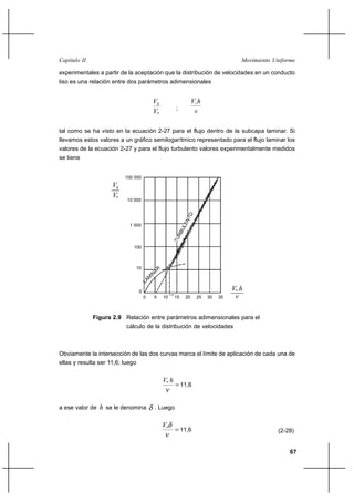                                                                                  

experimentales a partir de la aceptación que la distribución de velocidades en un conducto
liso es una relación entre dos parámetros adimensionales


                                                                     
                                                            ;
                                           *                           

tal como se ha visto en la ecuación 2-27 para el flujo dentro de la subcapa laminar. Si
llevamos estos valores a un gráfico semilogarítmico representado para el flujo laminar los
valores de la ecuación 2-27 y para el flujo turbulento valores experimentalmente medidos
se tiene


                          100 000
                     
                     *
                           10 000




                            1 000



                              100



                                  10




                                   0                                                   * 
                                       0   5    10
                                                     11,6
                                                            15    20    25   30   35    

              Figura 2.9 Relación entre parámetros adimensionales para el
                           cálculo de la distribución de velocidades



Obviamente la intersección de las dos curvas marca el límite de aplicación de cada una de
ellas y resulta ser 11,6; luego

                                                * 
                                                                 11,6


a ese valor de    se le denomina          . Luego

                                                *
                                                                 11,6                                  (2-28)


                                                                                                           67
 