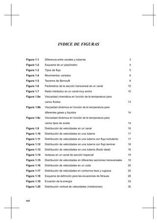 INDICE DE FIGURAS


Figura 1.1    Diferencia entre canales y tuberías                                  3

Figura 1.2    Esquema de un piezómetro                                             4
Figura 1.3    Tipos de flujo                                                       5

Figura 1.4    Movimientos variados                                                 6

Figura 1.5    Teorema de Bernoulli                                                 8
Figura 1.6    Parámetros de la sección transversal de un canal                    10

Figura 1.7    Radio hidráulico en un canal muy ancho                              10

Figura 1.8a   Viscosidad cinemática en función de la temperatura para
              varios fluidos                                                      13

Figura 1.8b   Viscosidad dinámica en función de la temperatura para

              diferentes gases y líquidos                                         14

Figura 1.8c   Viscosidad dinámica en función de la temperatura para

              varios tipos de aceite                                              14

Figura 1.9    Distribución de velocidades en un canal                             16
Figura 1.10   Distribución de velocidades en una tubería                          17

Figura 1.11   Distribución de velocidades en una tubería con flujo turbulento     17

Figura 1.12   Distribución de velocidades en una tubería con flujo laminar        18

Figura 1.13   Distribución de velocidades en una tubería (fluido ideal)           18

Figura 1.14   Isotacas en un canal de sección trapecial                           19

Figura 1.15   Distribución de velocidades en diferentes secciones transversales   19
Figura 1.16   Distribución de velocidades en un codo                              20

Figura 1.17   Distribución de velocidades en contornos lisos y rugosos            20

Figura 1.18   Esquema de definición para las ecuaciones de Strauss                28

Figura 1.19   Ecuación de la energía                                              33

Figura 1.20   Distribución vertical de velocidades (mediciones)                   35




xvi
 