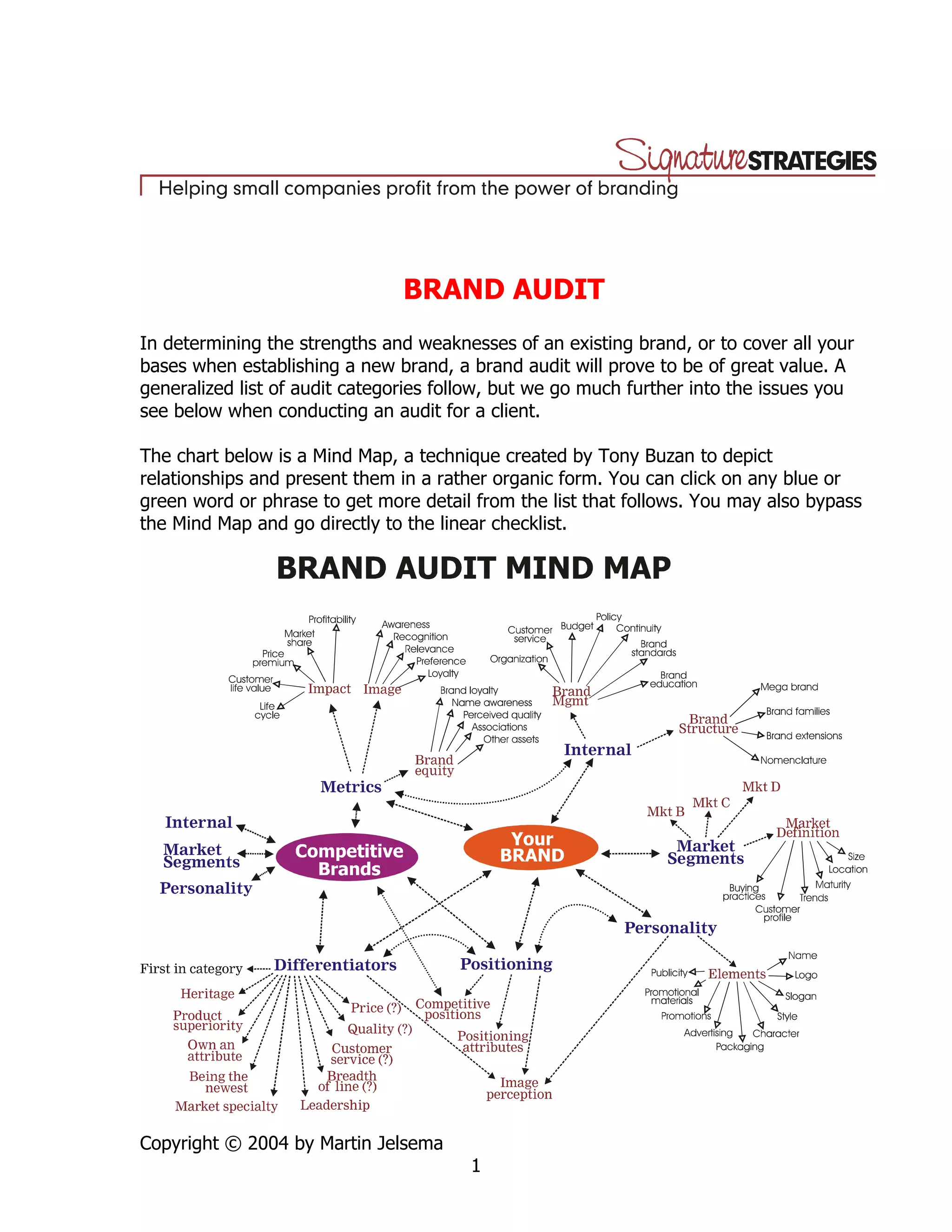 BRAND AUDIT
In determining the strengths and weaknesses of an existing brand, or to cover all your
bases when establishing a new brand, a brand audit will prove to be of great value. A
generalized list of audit categories follow, but we go much further into the issues you
see below when conducting an audit for a client.

The chart below is a Mind Map, a technique created by Tony Buzan to depict
relationships and present them in a rather organic form. You can click on any blue or
green word or phrase to get more detail from the list that follows. You may also bypass
the Mind Map and go directly to the linear checklist.




Copyright © 2004 by Martin Jelsema
                                        1
 