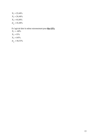 X1 = 23, 68%
X 2 = 24, 48%
X 3 = 41,84%
σ = 18, 48%
 P


Il s’agit de faire le même raisonnement pour Ra=15%
X1 = −60%
X 2 = 15%
X 3 = 145%
σ = 44,53%
 P




                                                      13
 