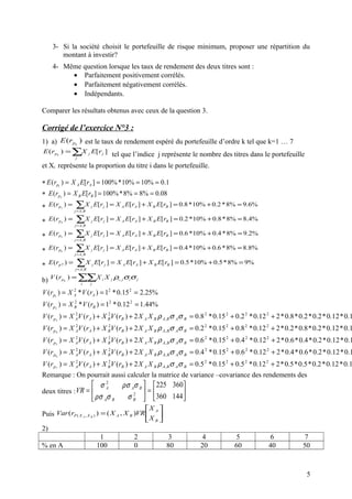 3- Si la société choisit le portefeuille de risque minimum, proposer une répartition du
        montant à investir?
     4- Même question lorsque les taux de rendement des deux titres sont :
          • Parfaitement positivement corrélés.
          • Parfaitement négativement corrélés.
          • Indépendants.

Comparer les résultats obtenus avec ceux de la question 3.

Corrigé de l’exercice N°3 :
1) a) E (rpk ) est le taux de rendement espéré du portefeuille d’ordre k tel que k=1 … 7
E ( r pk ) = ∑X j E[ r j ] tel que l’indice j représente le nombre des titres dans le portefeuille
             j

et Xi représente la proportion du titre i dans le portefeuille.

* E (rp1 ) = X A E[rA ] = 100% * 10% = 10% = 0.1
* E (rp2 ) = X B E[rB ] = 100% * 8% = 8% = 0.08
* E (rp ) = j∑ X j E[r j ] = X A E[rA ] + X B E[rB ] = 0.8 * 10% + 0.2 * 8% = 9.6%
       3
             = A, B


* E ( rp ) =
       4         ∑X
                j = A, B
                           j   E[r j ] = X A E[rA ] + X B E[rB ] = 0.2 * 10% + 0.8 * 8% = 8.4%

* E ( rp ) =
       5        ∑X
                j = A, B
                           j   E[r j ] = X A E[rA ] + X B E[ rB ] = 0.6 *10% + 0.4 * 8% = 9.2%

* E (rp ) = j∑ X j E[r j ] = X A E[rA ] + X B E[rB ] = 0.4 * 10% + 0.6 * 8% = 8.8%
       6
             = A, B


* E (rp 7 ) =    ∑X
                j = A, B
                           j   E[r j ] = X A E[rA ] + X B E[ rB ] = 0.5 * 10% + 0.5 * 8% = 9%

b) V (rp ) = ∑∑X i X j ρi , j σiσ j
           k
             i j

V ( rp1 ) = X A * V ( rA ) = 12 * 0.15 2 = 2.25%
              2


V (rp2 ) = X B * V (rB ) = 12 * 0.12 2 = 1.44%
             2


V (r p3 ) = X AV (rA ) + X B V (rB ) + 2 X A X B ρ A, B σ Aσ B = 0.8 2 * 0.15 2 + 0.2 2 * 0.12 2 + 2 * 0.8 * 0.2 * 0.2 * 0.12 * 0.1
              2            2


V (r p4 ) = X AV (rA ) + X BV (rB ) + 2 X A X B ρ A, B σ Aσ B = 0.2 2 * 0.15 2 + 0.8 2 * 0.12 2 + 2 * 0.2 * 0.8 * 0.2 * 0.12 * 0.1
              2            2


V (r p5 ) = X AV (rA ) + X BV (rB ) + 2 X A X B ρ A, B σ Aσ B = 0.6 2 * 0.15 2 + 0.4 2 * 0.12 2 + 2 * 0.6 * 0.4 * 0.2 * 0.12 * 0.1
              2            2


V ( r p6 ) = X AV ( rA ) + X BV (rB ) + 2 X A X B ρ A, B σ Aσ B = 0.4 2 * 0.15 2 + 0.6 2 * 0.12 2 + 2 * 0.4 * 0.6 * 0.2 * 0.12 * 0.1
               2             2


V (r p7 ) = X AV (rA ) + X B V (rB ) + 2 X A X B ρ A, B σ Aσ B = 0.5 2 * 0.15 2 + 0.5 2 * 0.12 2 + 2 * 0.5 * 0.5 * 0.2 * 0.12 * 0.1
              2            2


Remarque : On pourrait aussi calculer la matrice de variance –covariance des rendements des
                            σA  2
                                             ρσ Aσ B   225 360
deux titres : VR =                                  =        
                            ρσ Aσ B          σ B   360 144 
                                                 2


                                                       X 
Puis Var (rP ( X      A,X B    )   ) = ( X A , X B )VR  A 
                                                       X B 
2)
                                    1            2               3       4            5           6            7
% en A                             100           0              80      20           60          40           50



                                                                                                                5
 