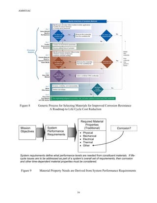 Corrosion Prevention and Control | PDF